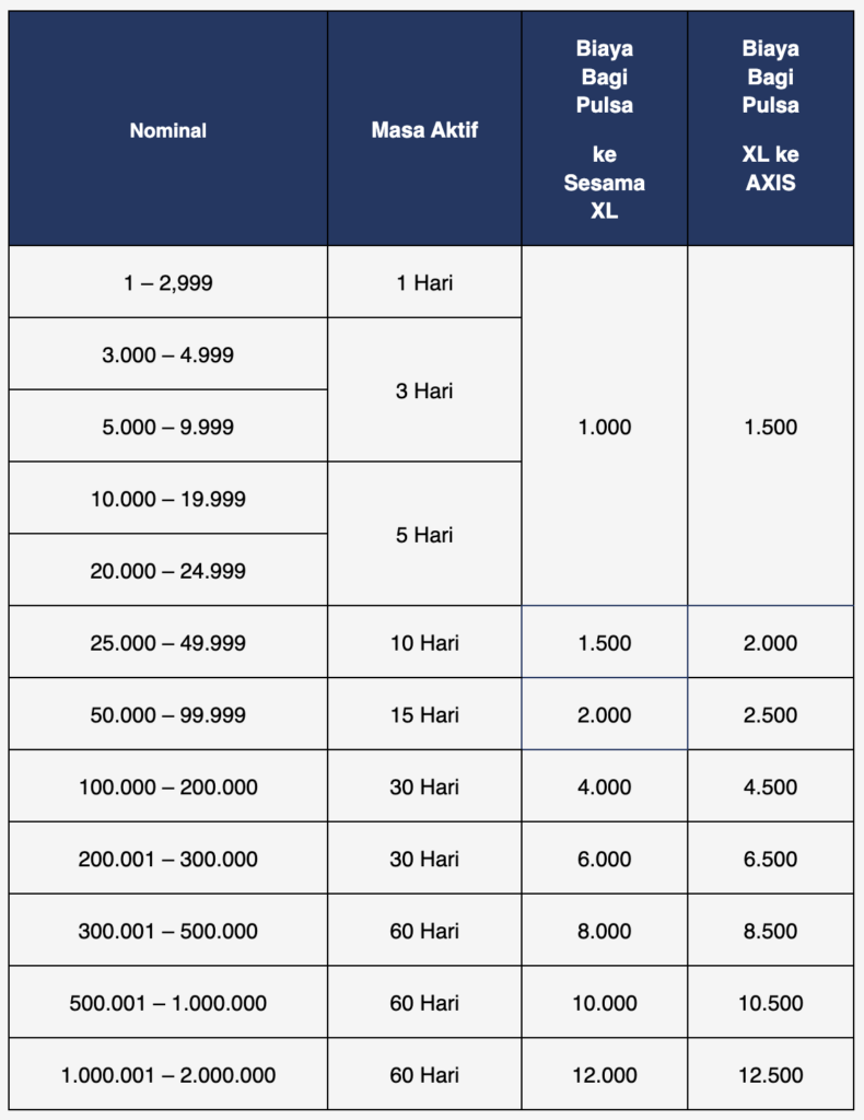 tarif transfer pulsa XL