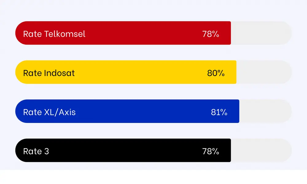 Rate Convert Pulsa: Pengertian dan Cara Hitung